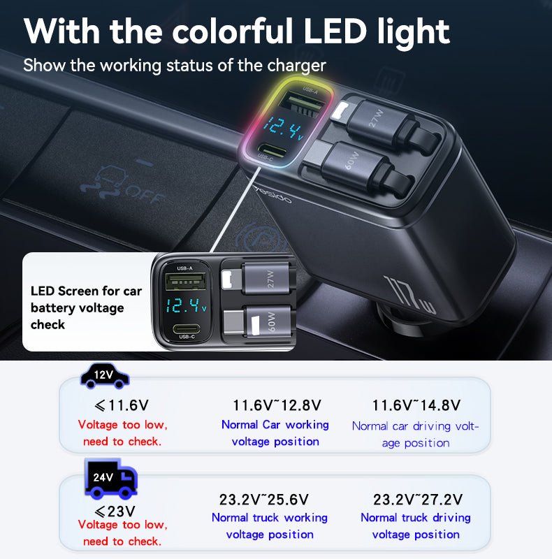 117W car charger Y63